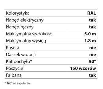 italia-dane-techniczne-detale-12