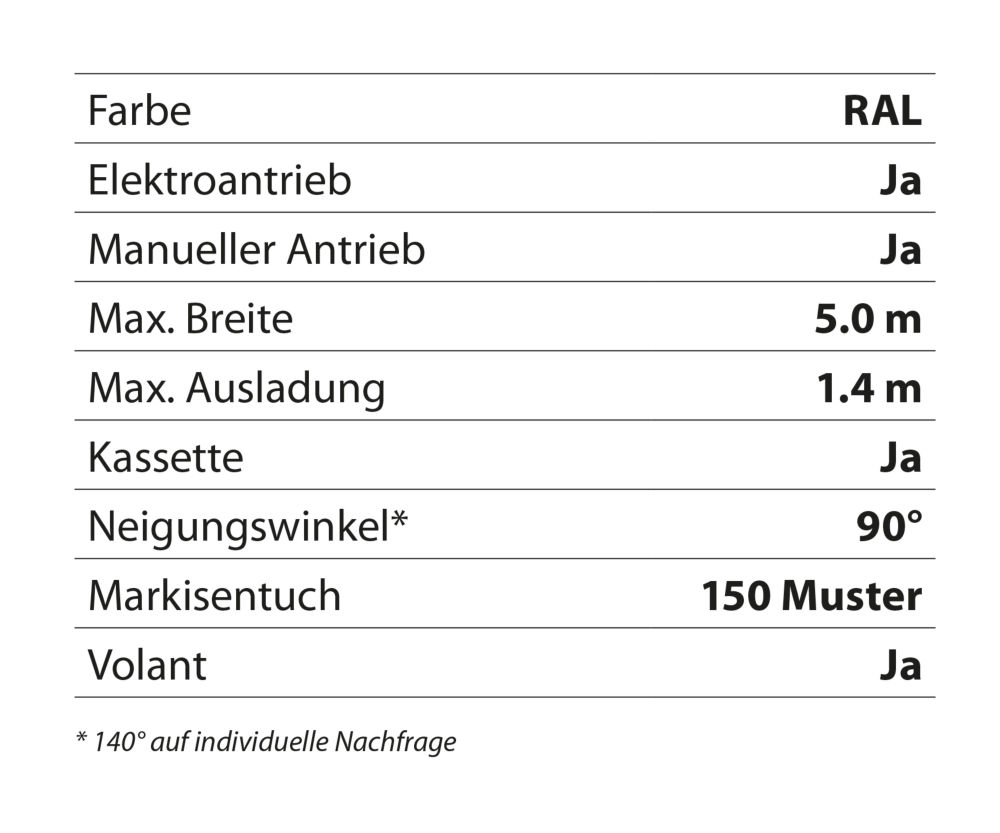 italia-box-dane-techniczne-detale-06