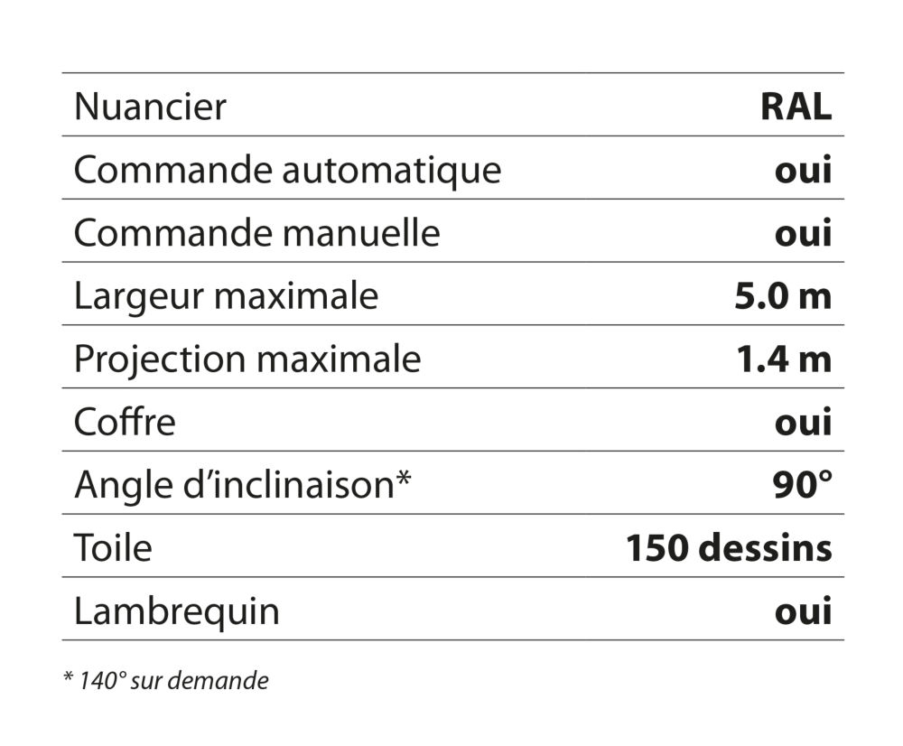 italia-box-dane-techniczne-detale-11